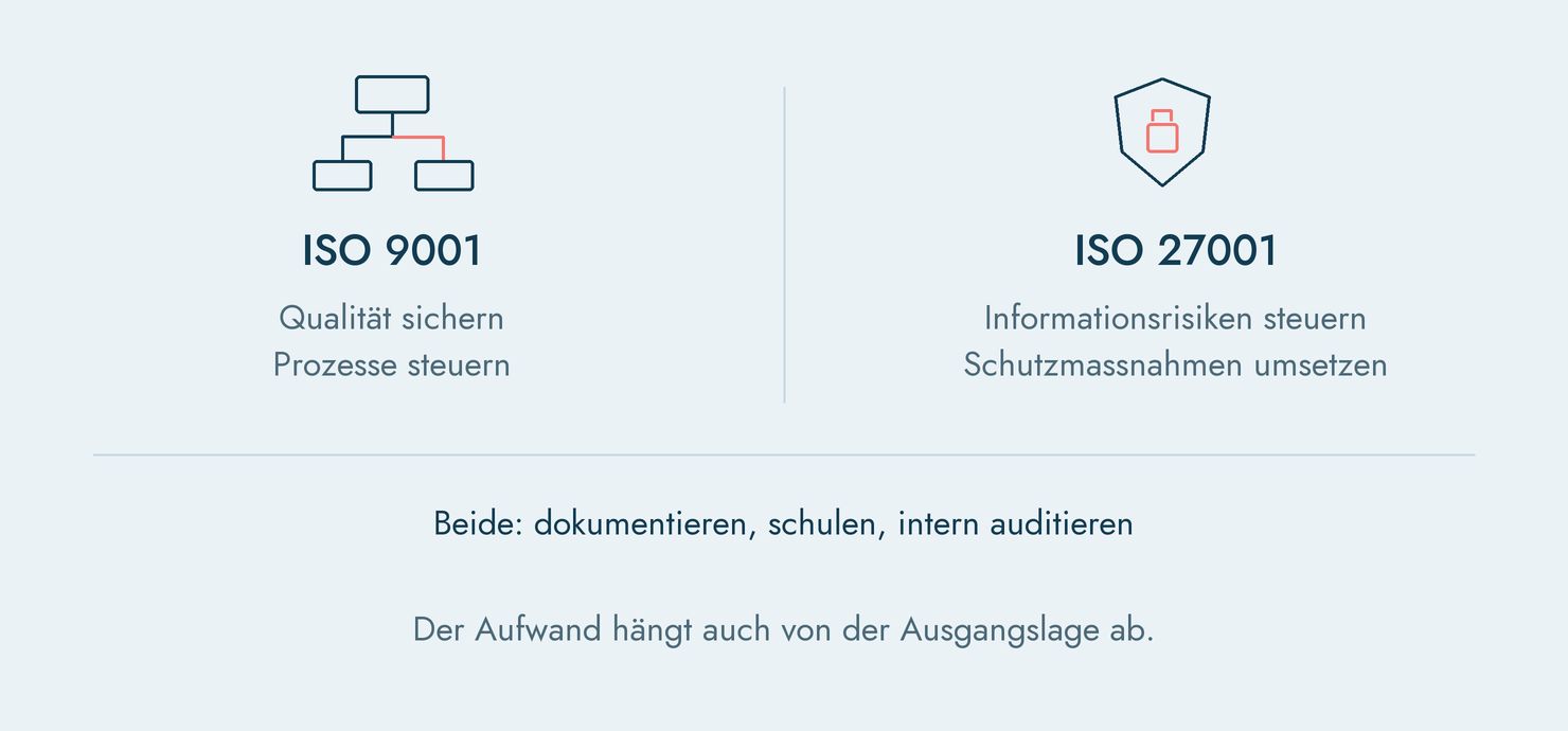 Andere Norm - andere Aufgaben