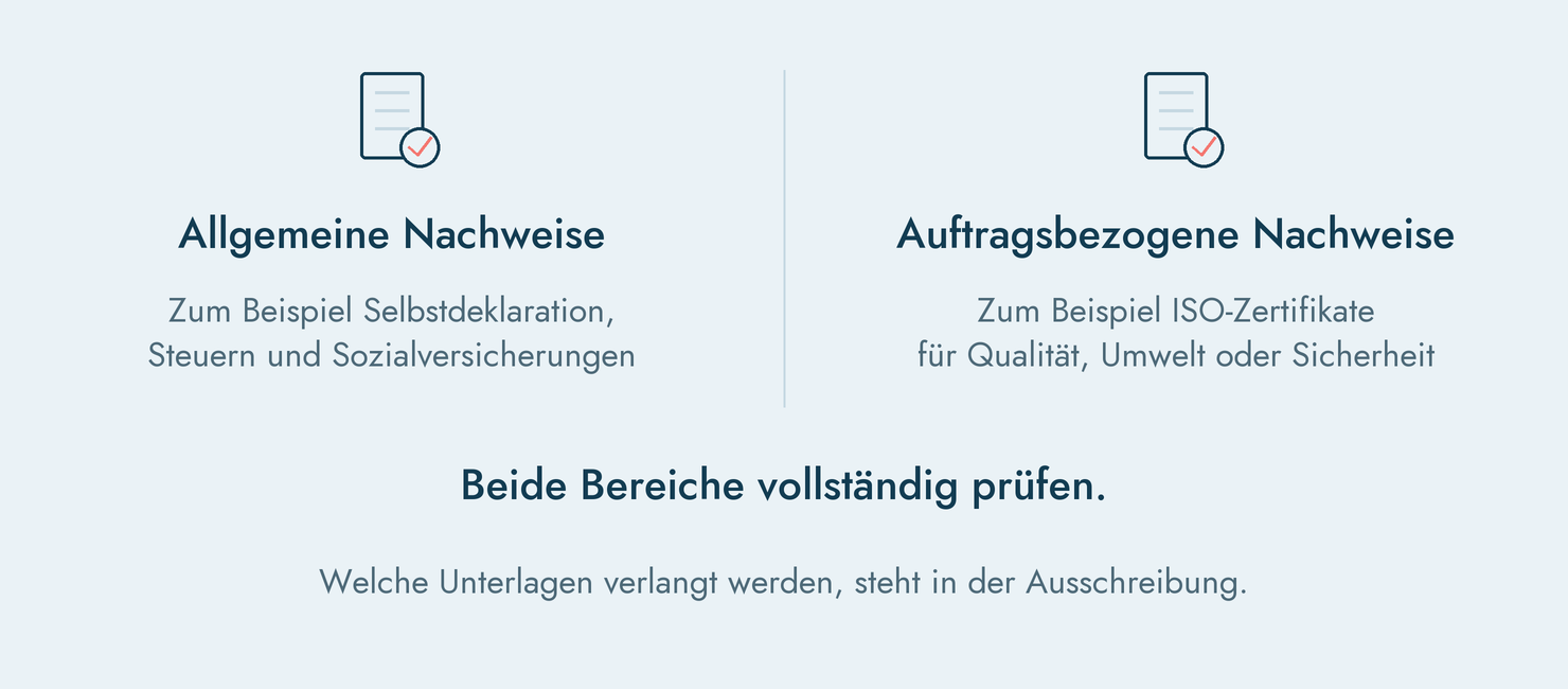 Basisnachweise und ISO-Zertifikate für öffentliche Aufträge unterscheiden