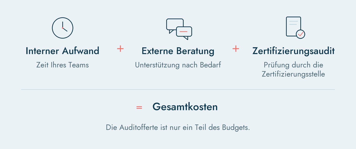Drei Kostenblöcke - ein Gesamtbudget