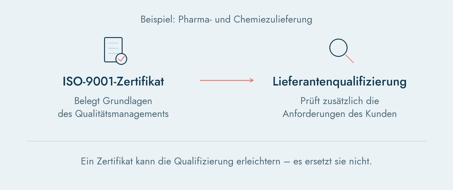 Ein Zertifikat kann die Qualifizierung erleichtern