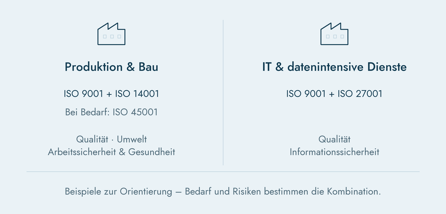 ISO-9001 mit 14001 - 45001 oder 27001 sinnvoll kombinieren