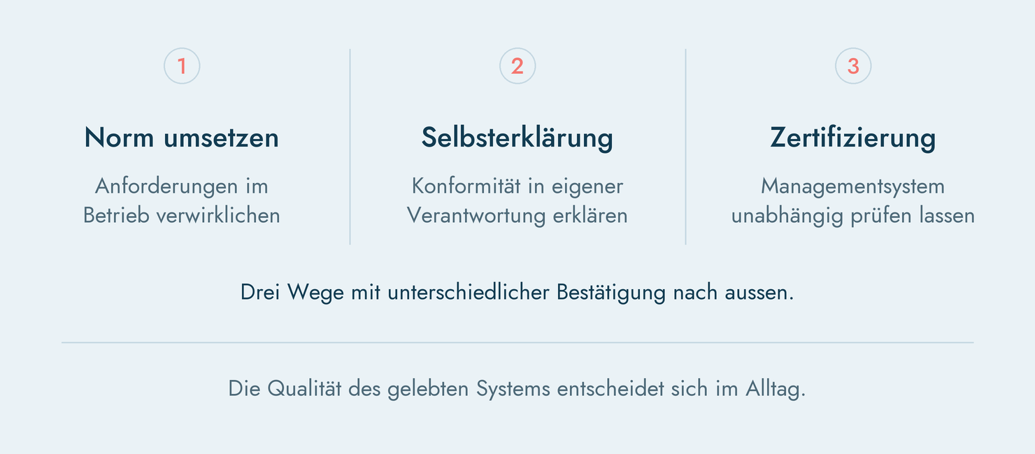 ISO-Norm umsetzen - Selbsterklärung und Zertifizierung - im Vergleich