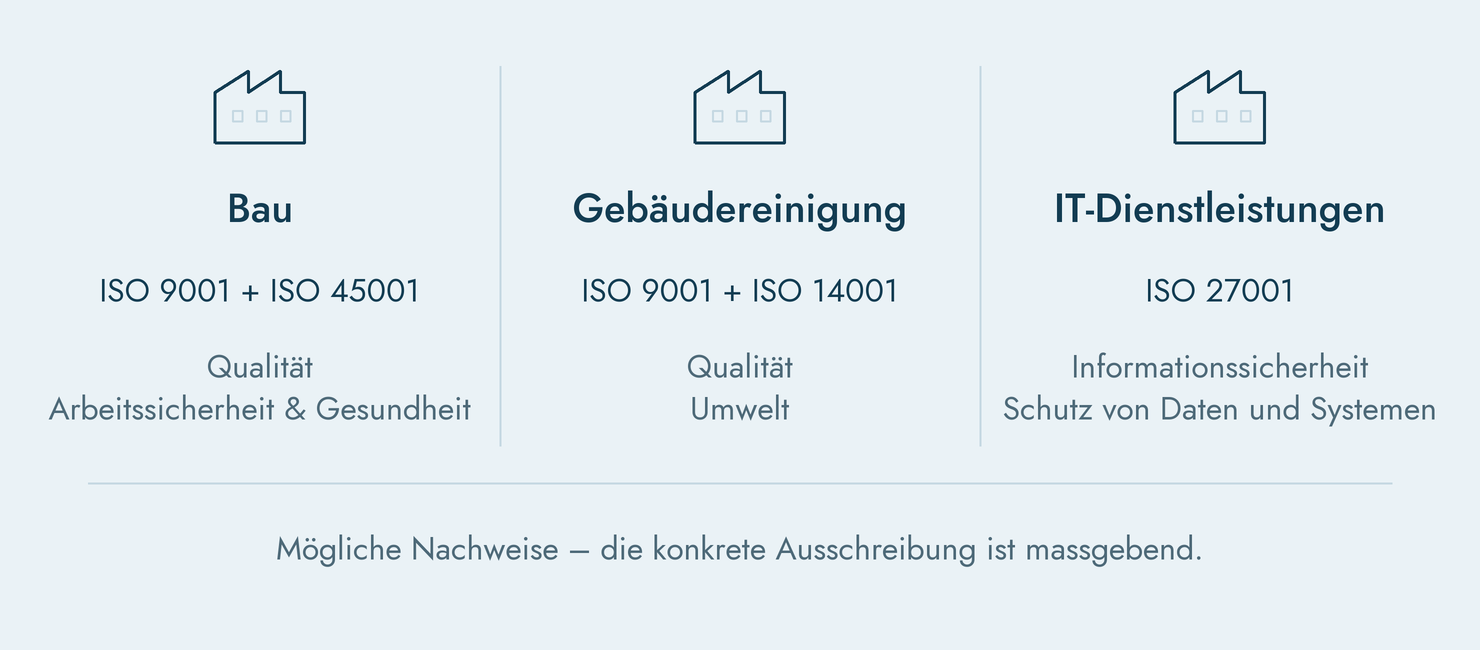 ISO-Normen für Bau - Gebäudereinigung und IT-Ausschreibungen