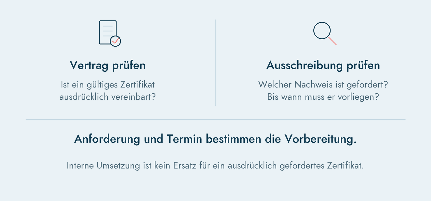 ISO-Zertifikat für Verträge und Ausschreibungen rechtzeitig prüfen