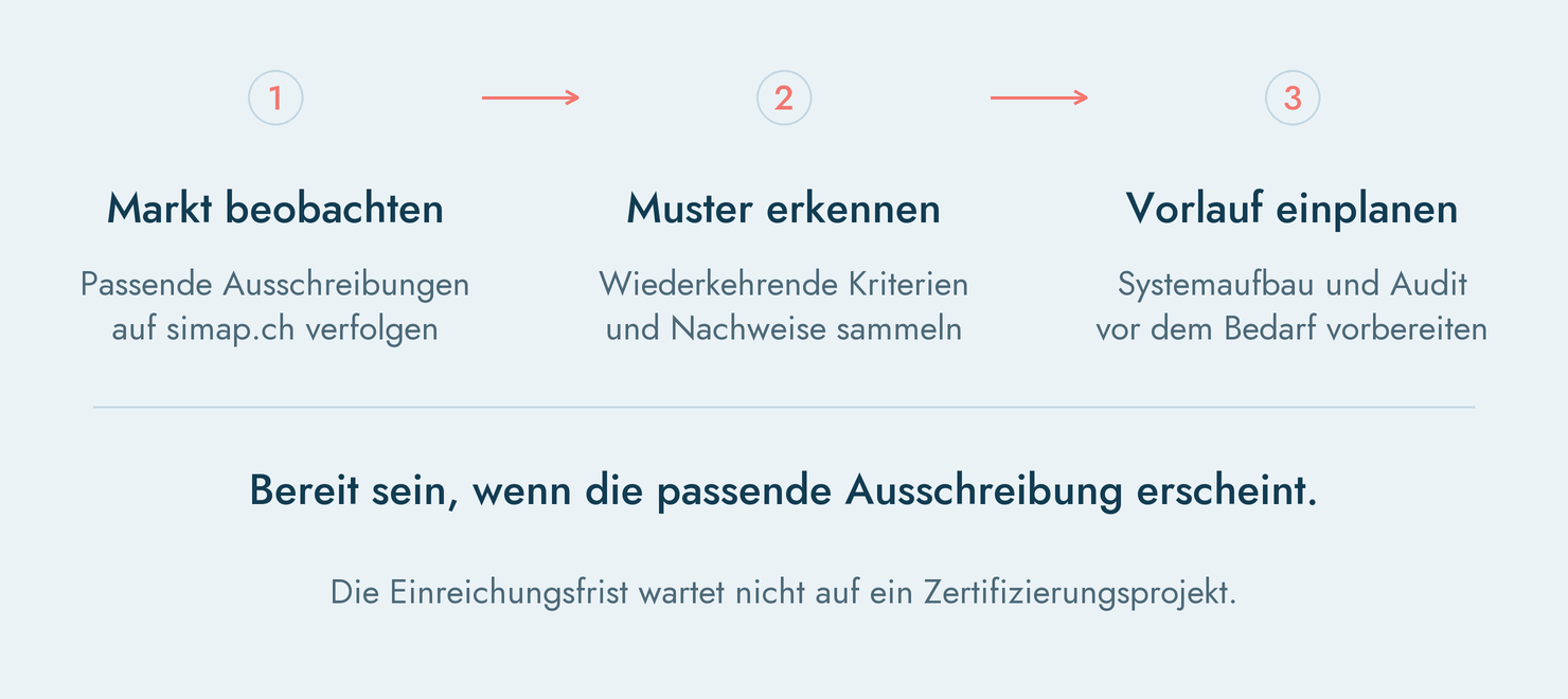 ISO-Zertifizierung vor der nächsten Ausschreibung rechtzeitig planen