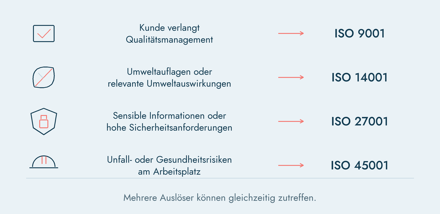 Mehrere Auslöser können gleichzeitig zutreffen