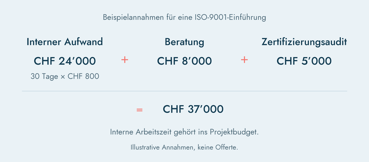 So wird das Gesamtbudget greifbar