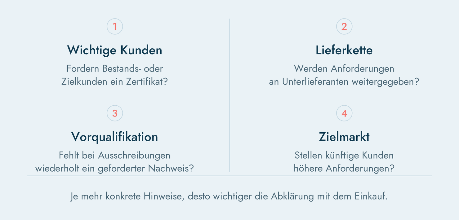 Wie erkenne ich ob meine Branche betroffen ist