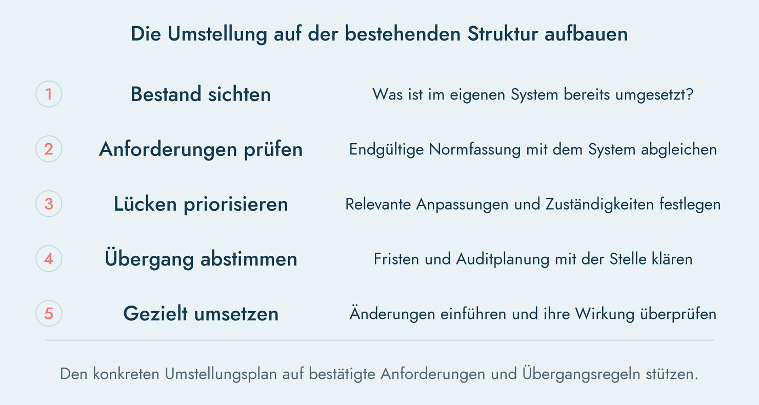 ISO-Normrevision - mit Bestandsaufnahme abgleichen und Umstellungsplanung vorbereiten