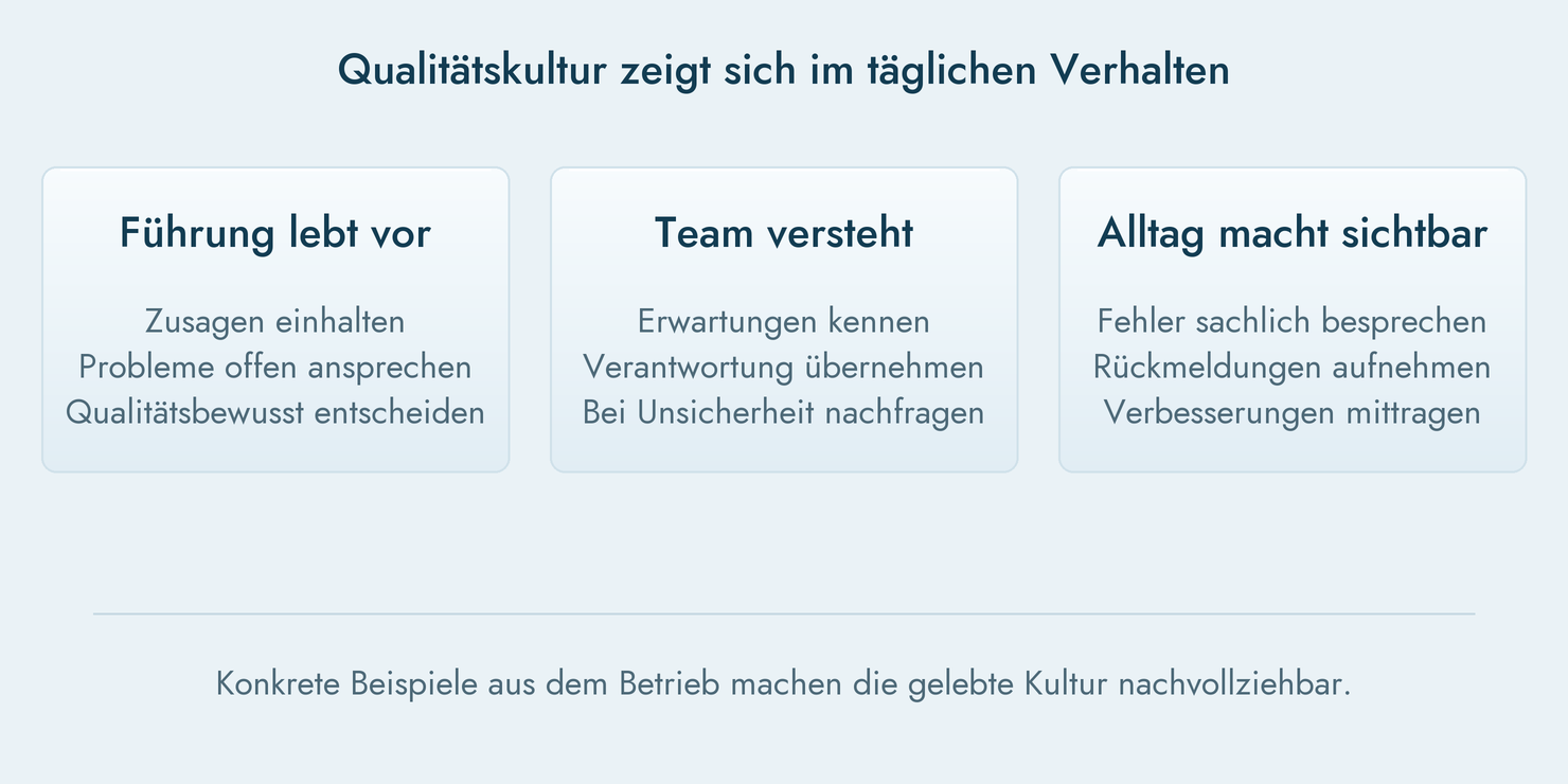 Qualitätskultur und ethisches Verhalten im Führungsalltag sichtbar machen