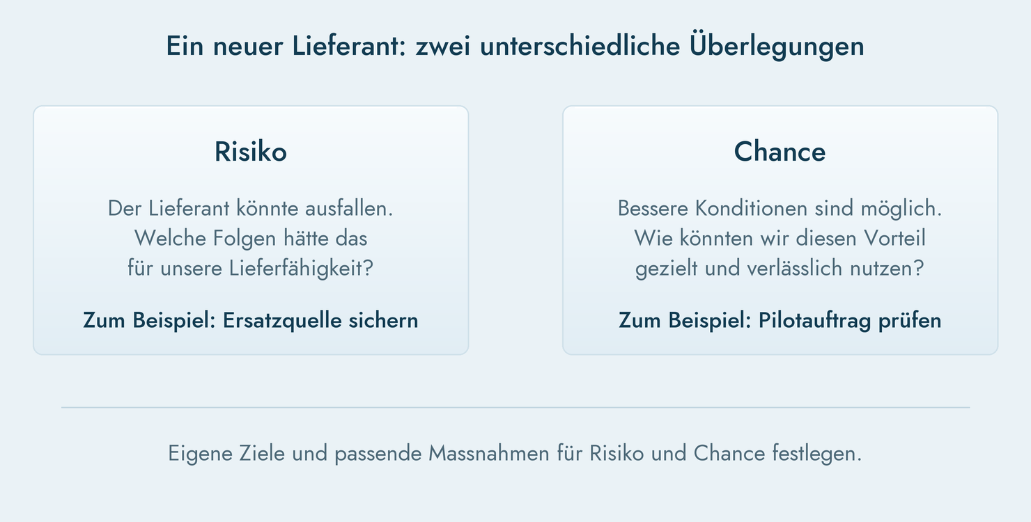 Risiken und Chancen beim neuen Lieferanten getrennt betrachten